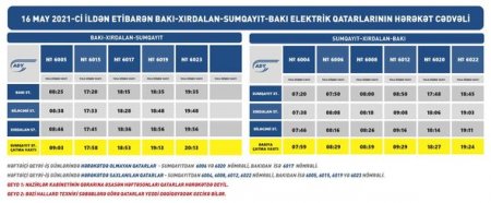 Bakı-Xırdalan-Sumqayıt marşrutu üzrə hərəkət edəcək elektrik qatarının fəaliyyətə başlayacağı tarix açıqlanıb.